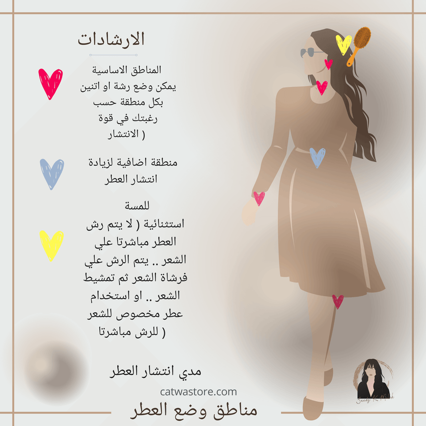 كيف تضع العطر ؟